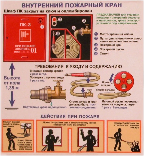 Внутренний пожарный кран