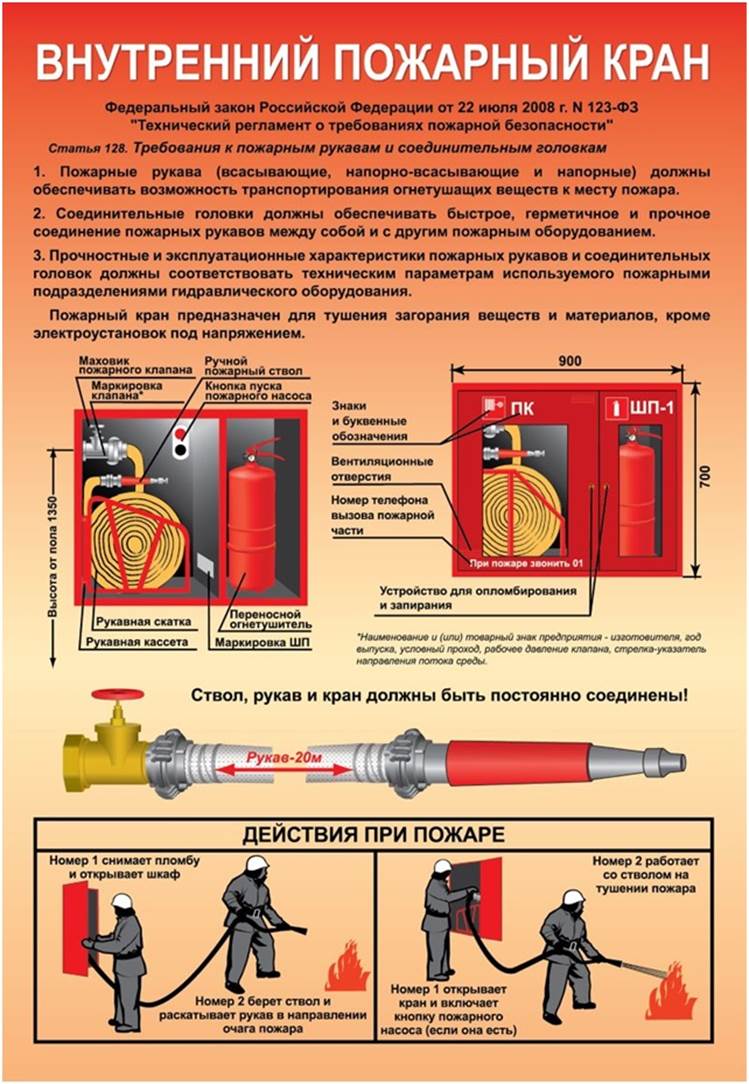 Требования к пожарному крану