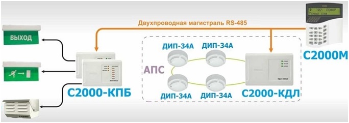 Системы экстренного оповещения об эвакуации людей при пожарах